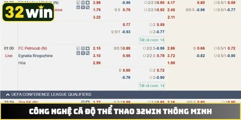 Công nghệ cá độ thể thao 32WIN thông minh